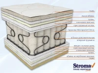 Матрас 90x200 Stroma OLYMPIA 90x200 pilt 4