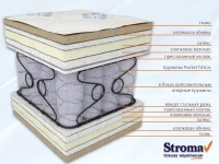 Madrats 160x200 Stroma PASSION 160 pilt 4