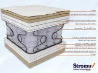 Madrats 140x200 Stroma ORFEAS 140x200 pilt 4