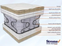 Madrats 180x200 Stroma ORFEAS 180 pilt 3