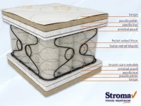 Матрас 180x200 Stroma REVA 180 pilt 4