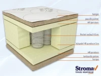 Матрас 80x200 Stroma IRIS 80 pilt 3