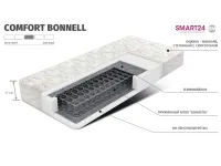 Madrats 90x200 COMFORT BONELL pilt 4